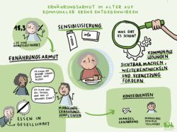 IN FORM-Projekt: Gesundheitliche Chancengleichheit &ndash; Ern&auml;hrungsarmut im Alter auf kommunaler Ebene entgegenwirken